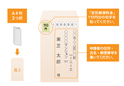 返信用封筒作成要領
